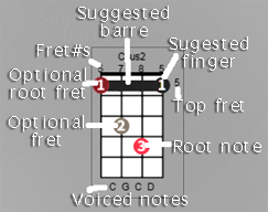 Tour of fingering diagram